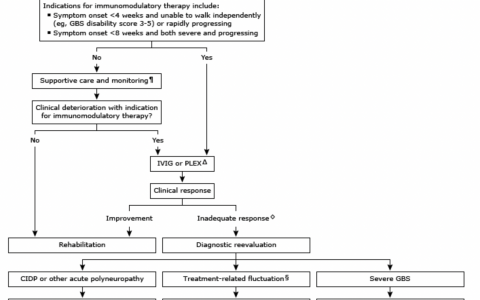 每日一题_2022.2.2