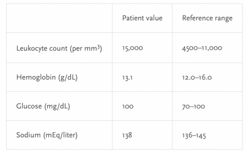 每日一题_2022.2.11