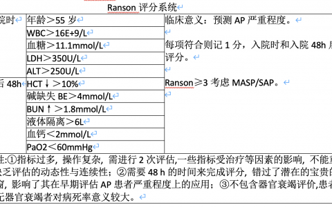 重症知音第13课_胰腺炎评分（1）