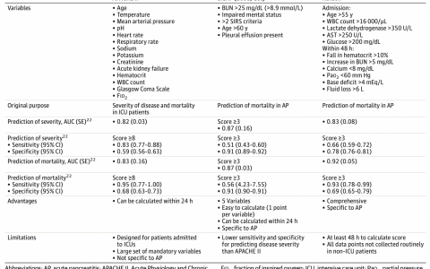重症知音第14课_胰腺炎评分（2）