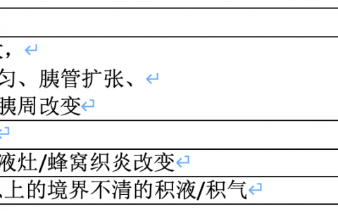 重症知音第15课_胰腺炎评分（3）