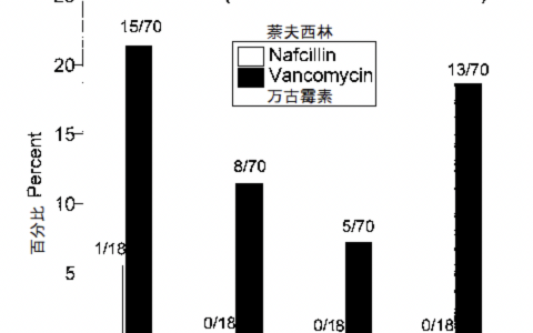 血培养 MSSA，选择万古、利奈还是头孢唑啉？
