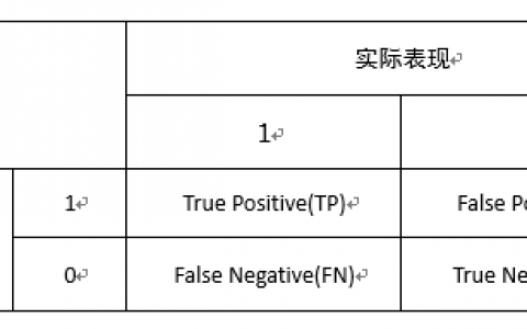 机器学习笔记_准确率，精确率，召回率，F1