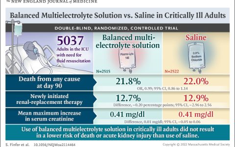 NEJM：对危重成人患者应用平衡多电解质溶液与生理盐水的比较