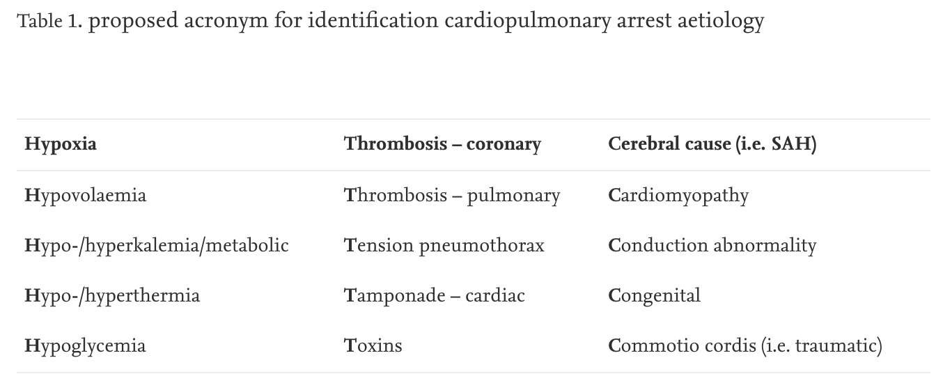 有人提出：心脏骤停病因分类5H5T5C