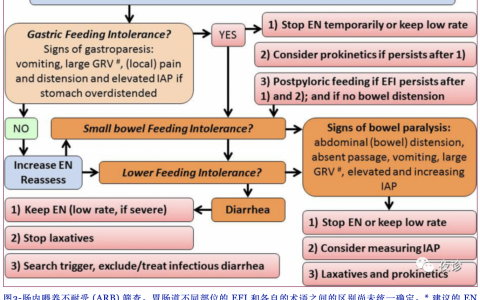 每日一题_2022.3.8