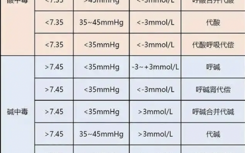 每日一题_2022.3.15