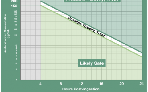 每日一题_2022.3.26
