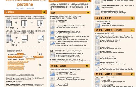Python For Data Science Cheat Sheet: plotnine
