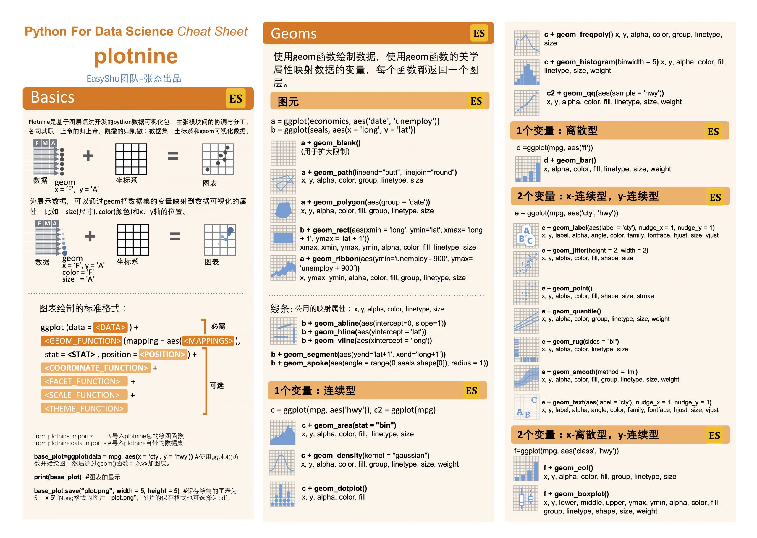 Python For Data Science Cheat Sheet: plotnine