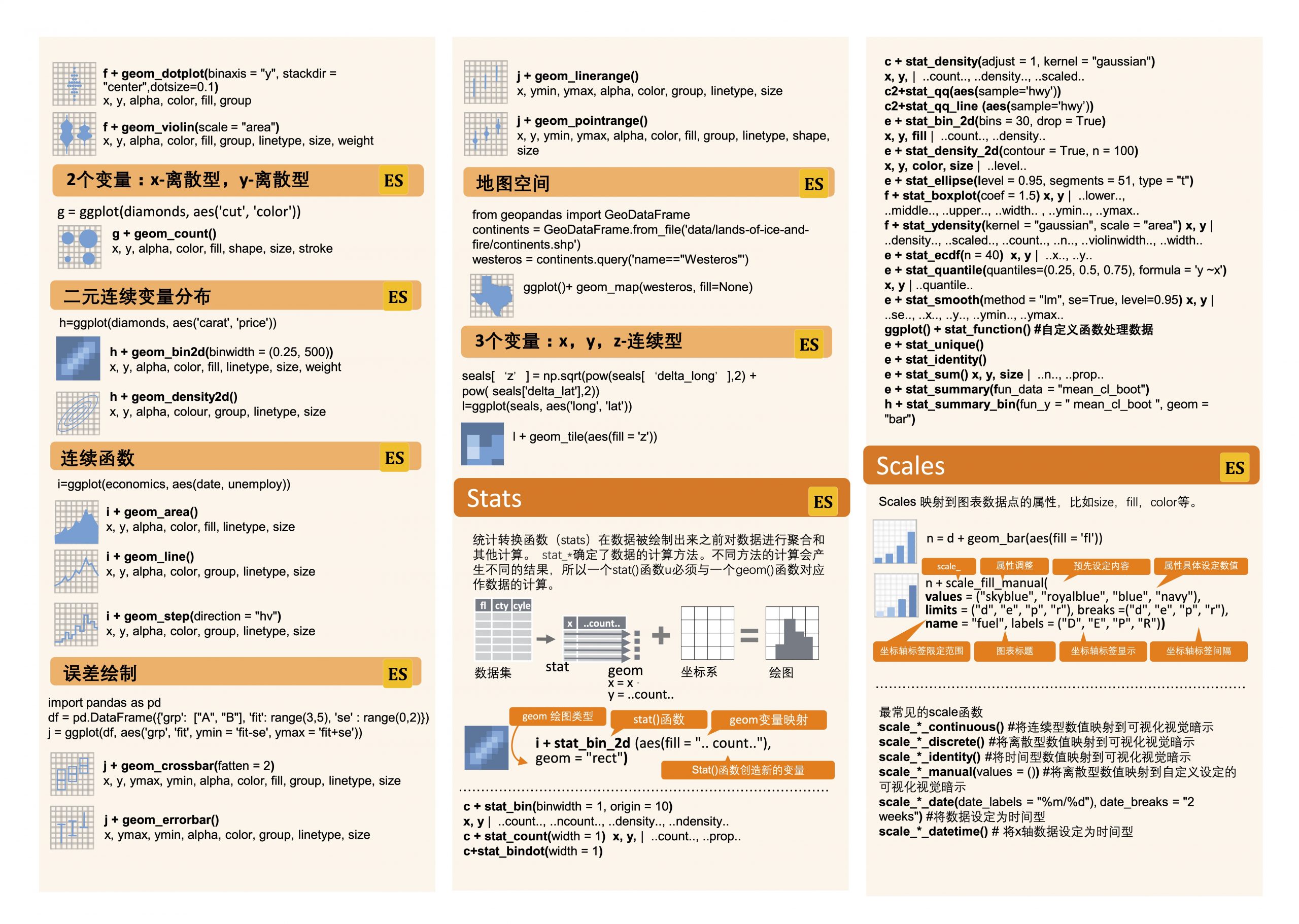 Python For Data Science Cheat Sheet: plotnine