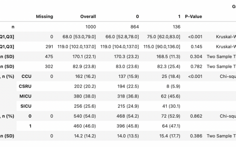 Python中Tableone数据分析工具
