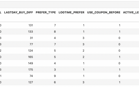 Python：PSM倾向得分匹配法