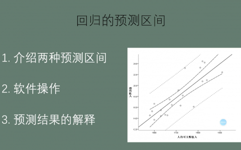回归的预测区间
