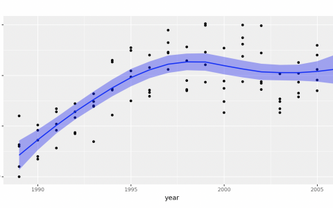 分段线性回归及对分割点的评估选择