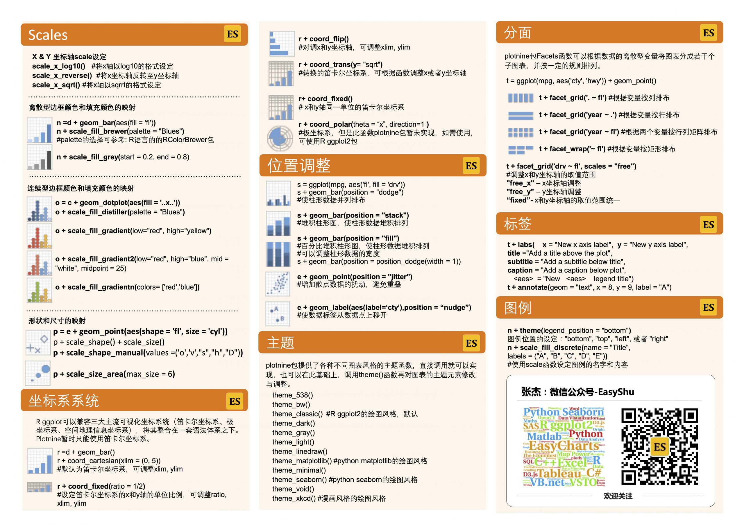 Python For Data Science Cheat Sheet: plotnine