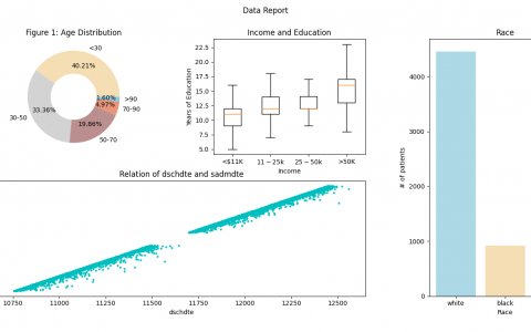 Python绘制tableone和可视化