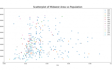 25个常用Matplotlib图的Python代码