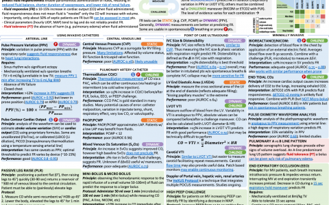 ICU OnePager:液体反应性