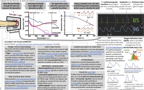 ICU OnePager:脉搏血氧仪