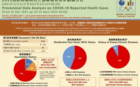 香港公布第五轮疫情死亡病例详情