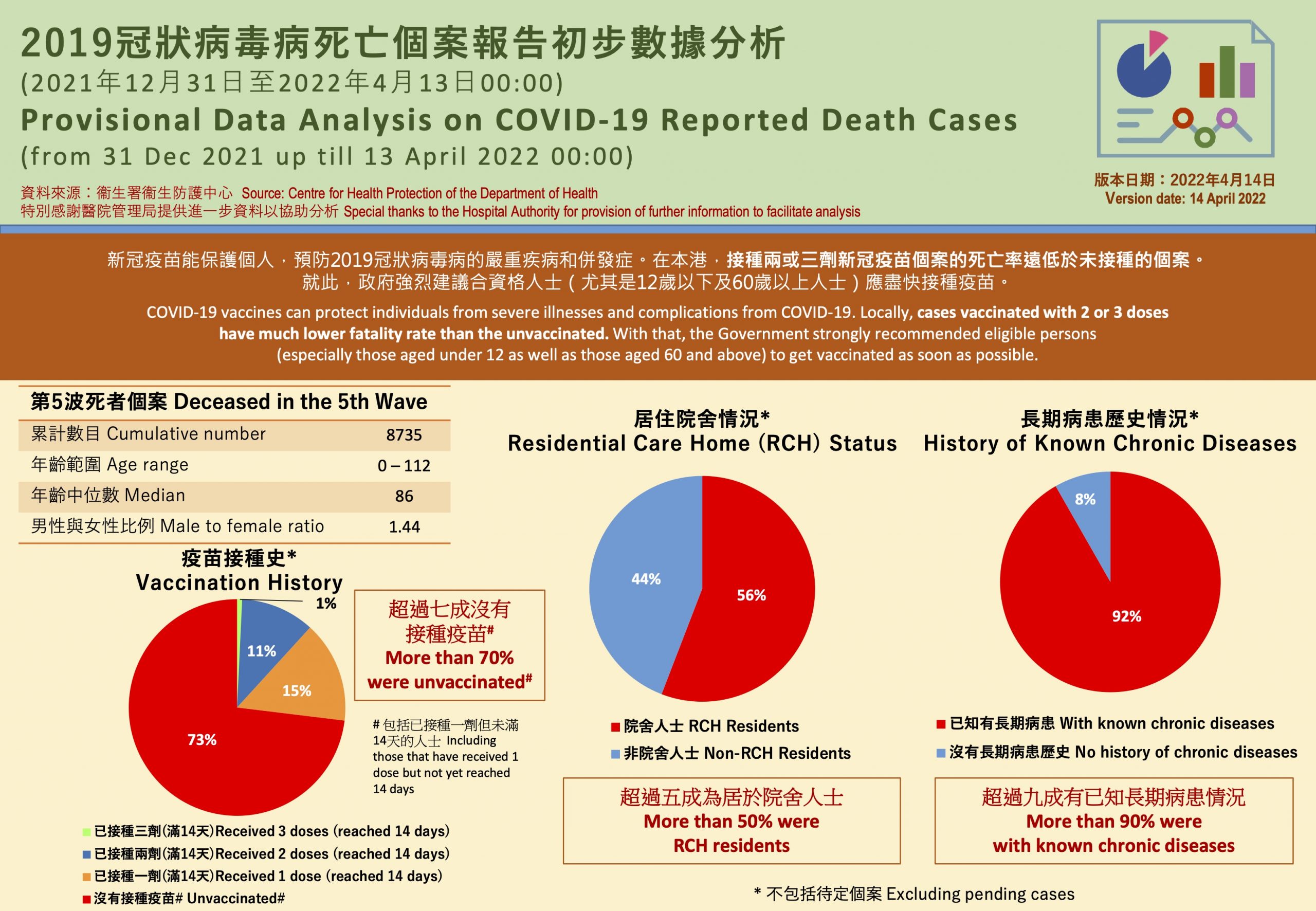 香港公布第五轮疫情死亡病例详情