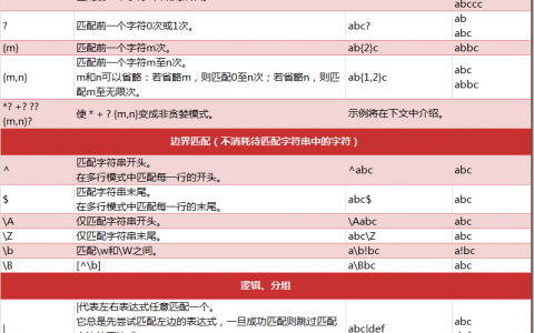 Python: 正则表达式