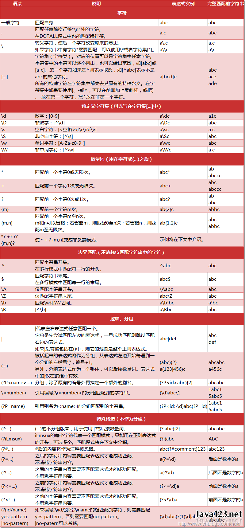 Python: 正则表达式