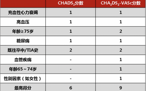 每日一题_2022.5.1