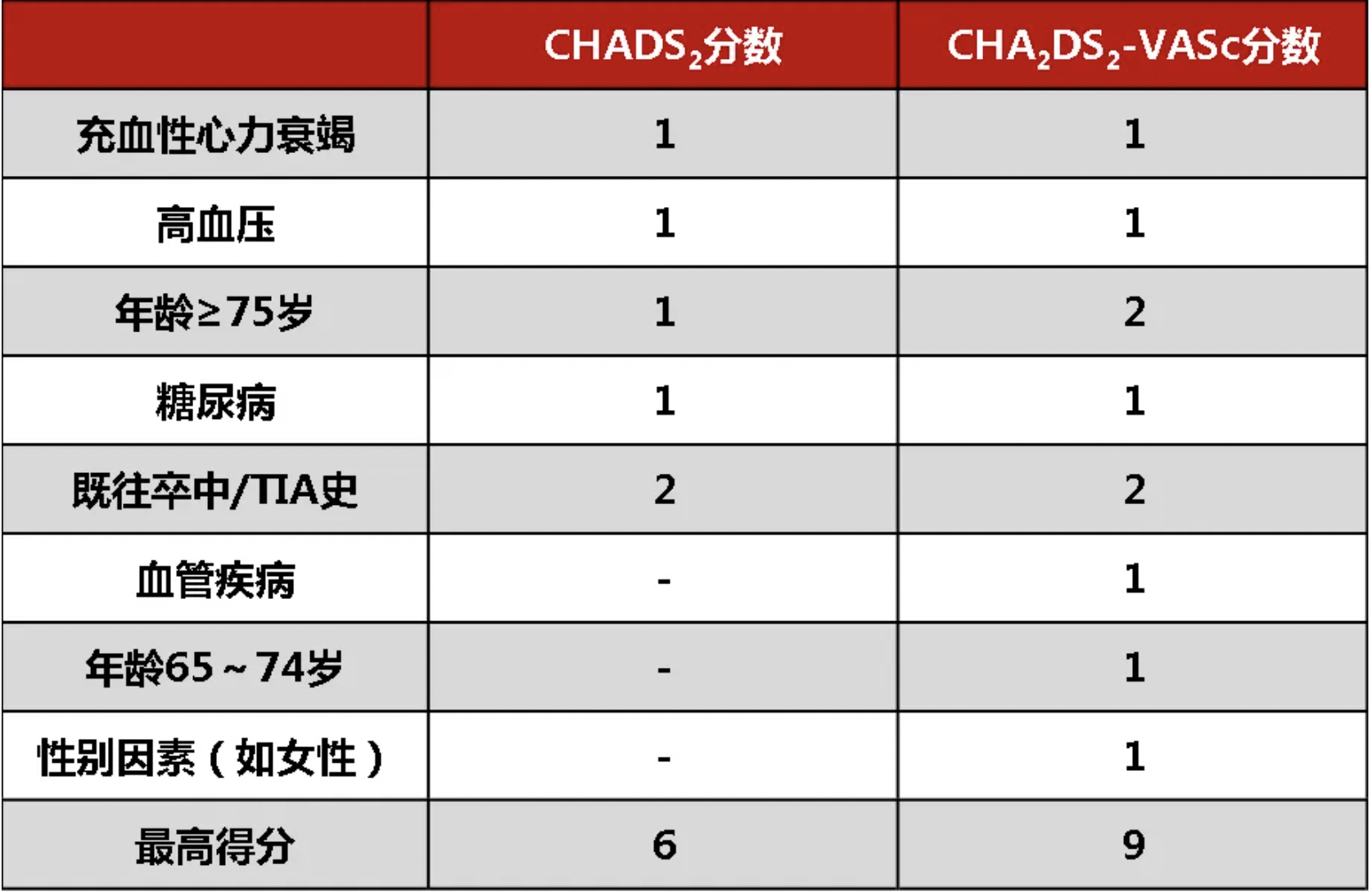 每日一题_2022.5.1