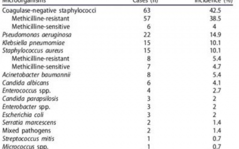 每日一题_2022.5.28