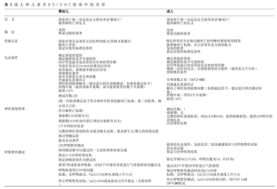 Journal of Intensive Care：脑死亡：临床综述