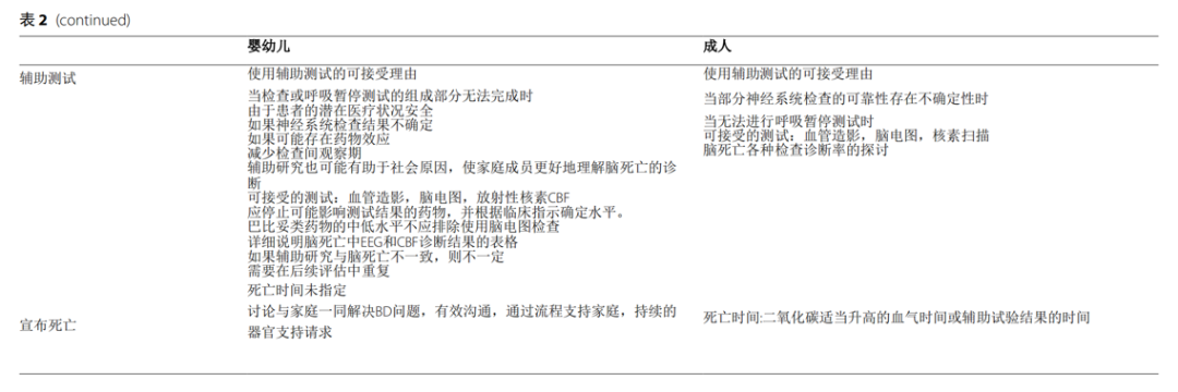 Journal of Intensive Care：脑死亡：临床综述