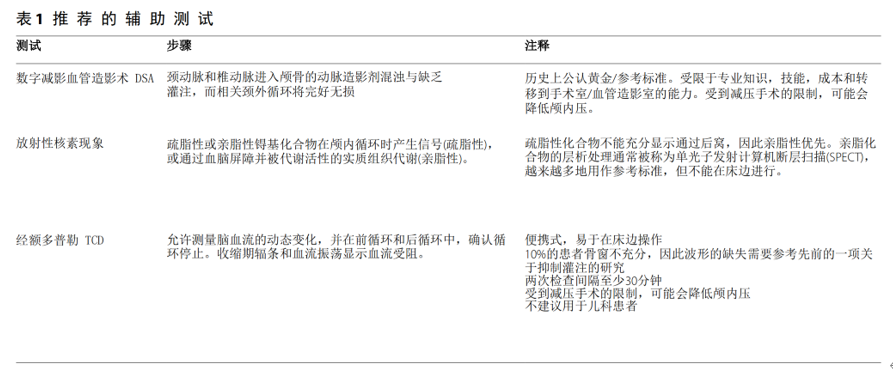 Journal of Intensive Care：脑死亡：临床综述