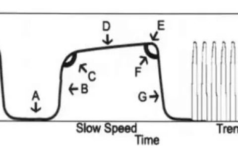 每日一题_2022.5.13