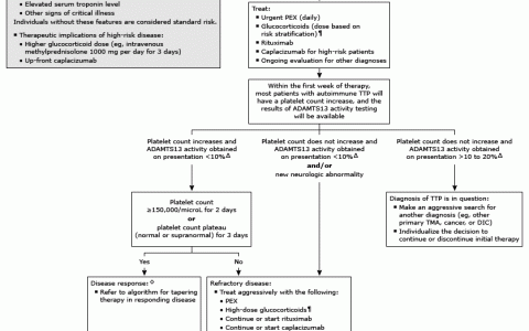每日一题_2022.5.3