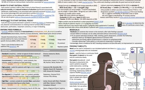 ICU OnePager：ICU肠内营养