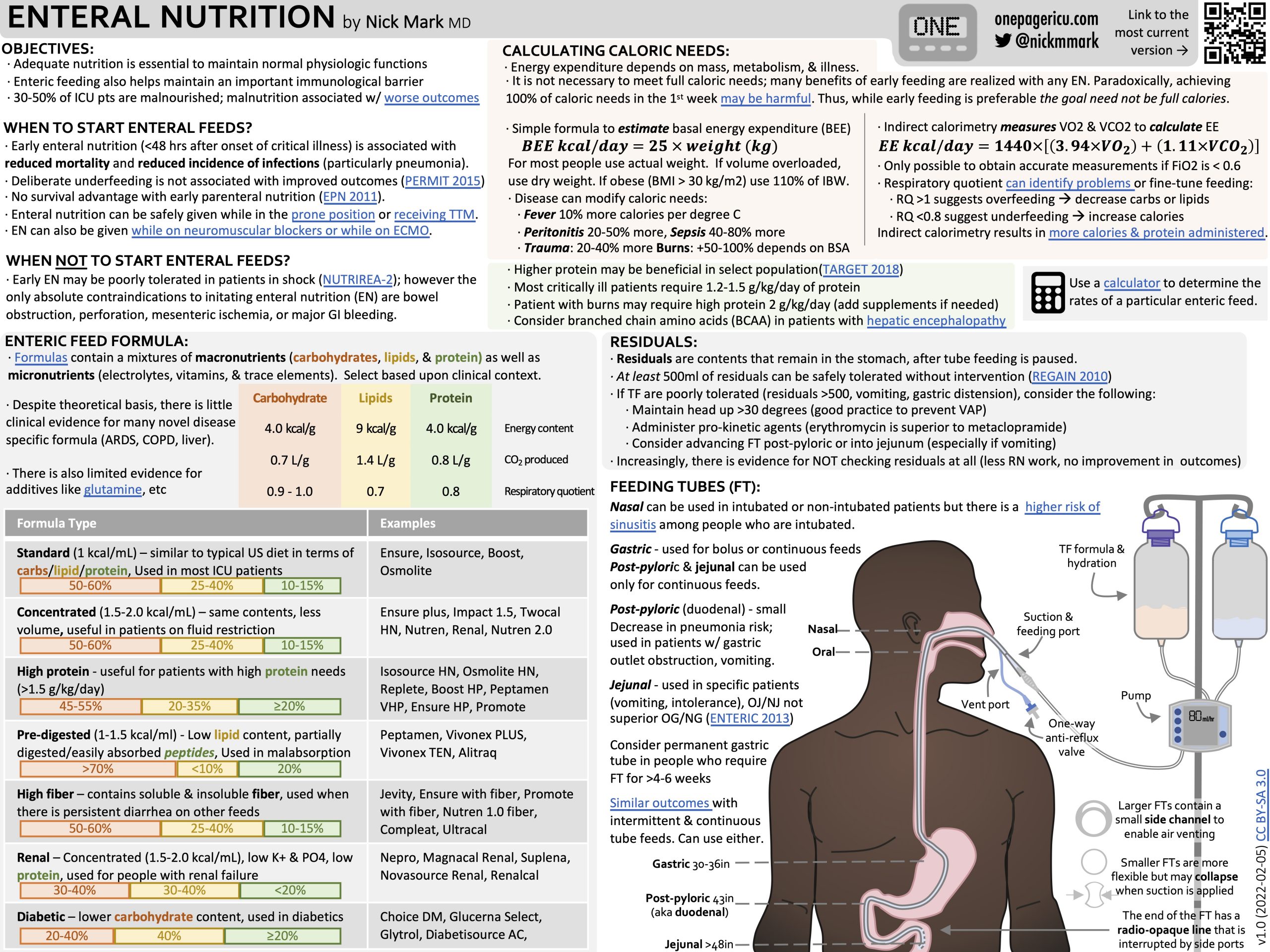 ICU OnePager：Enteral Nutrition in the ICU