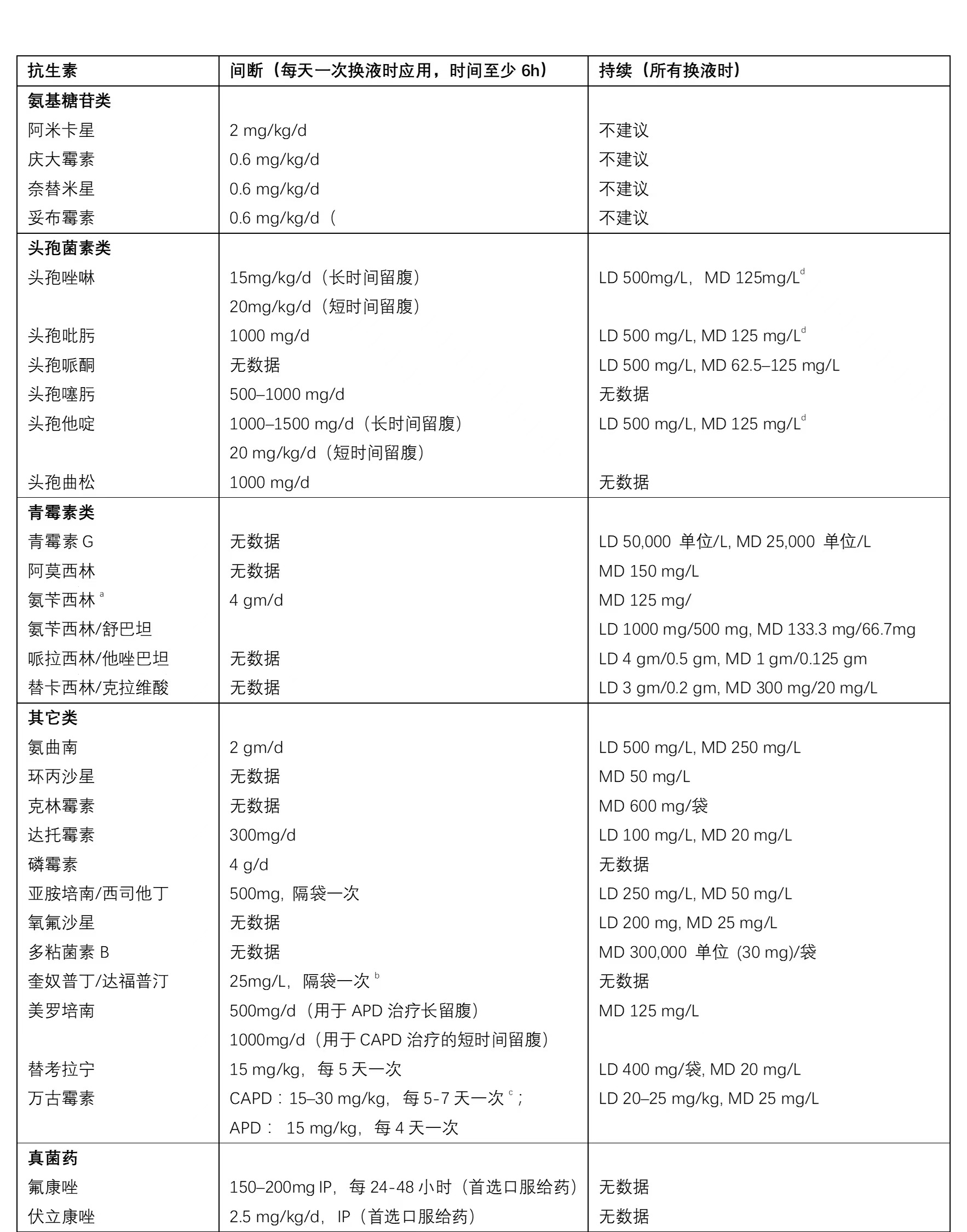 2022 ISPD指南建议：腹膜炎的预防和治疗（更新版）