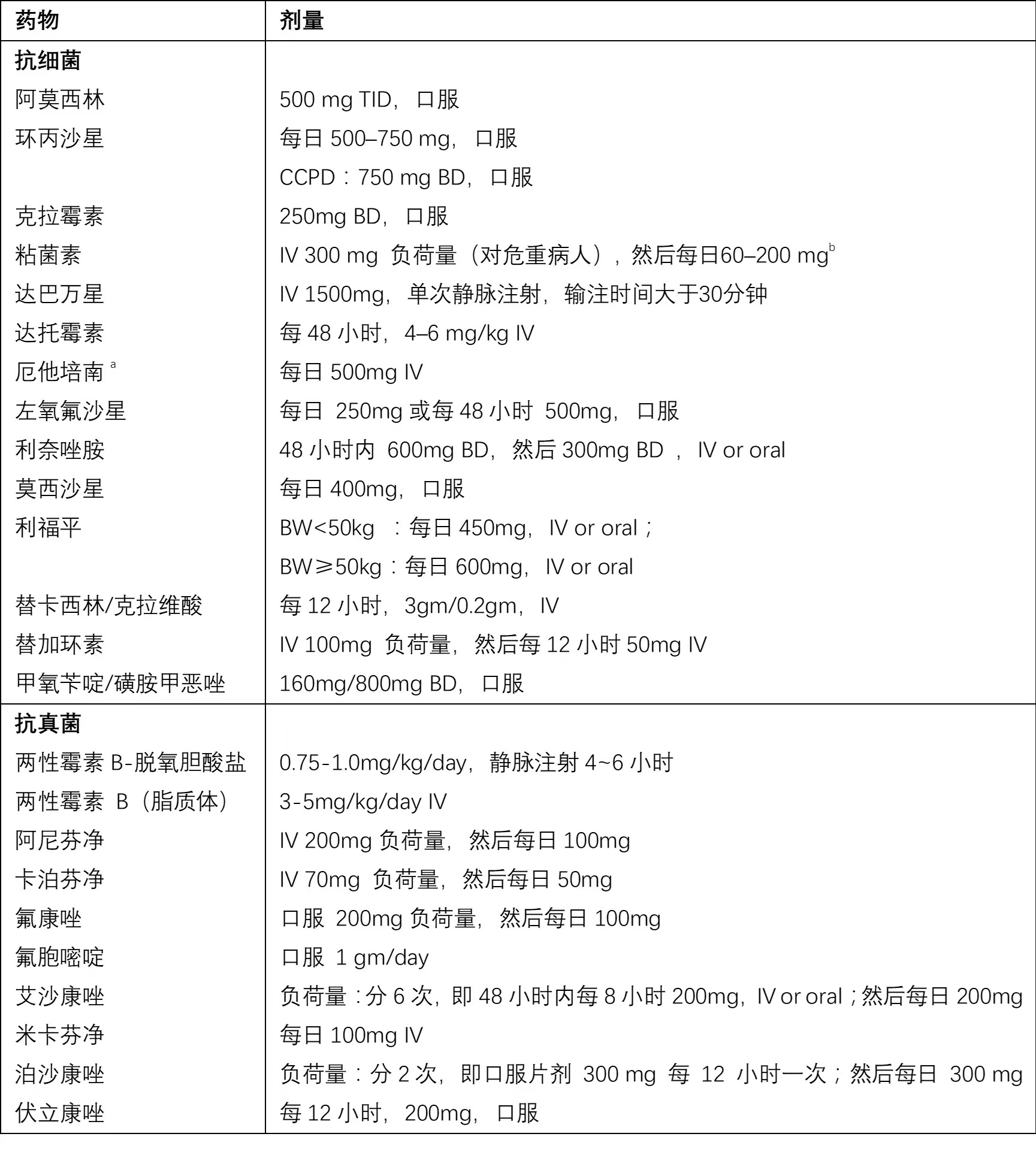 2022 ISPD指南建议：腹膜炎的预防和治疗（更新版）