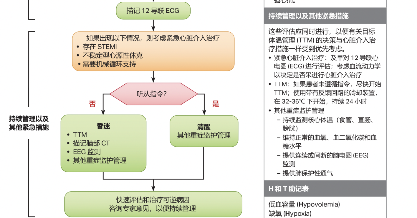 每日一题_2022.07.20
