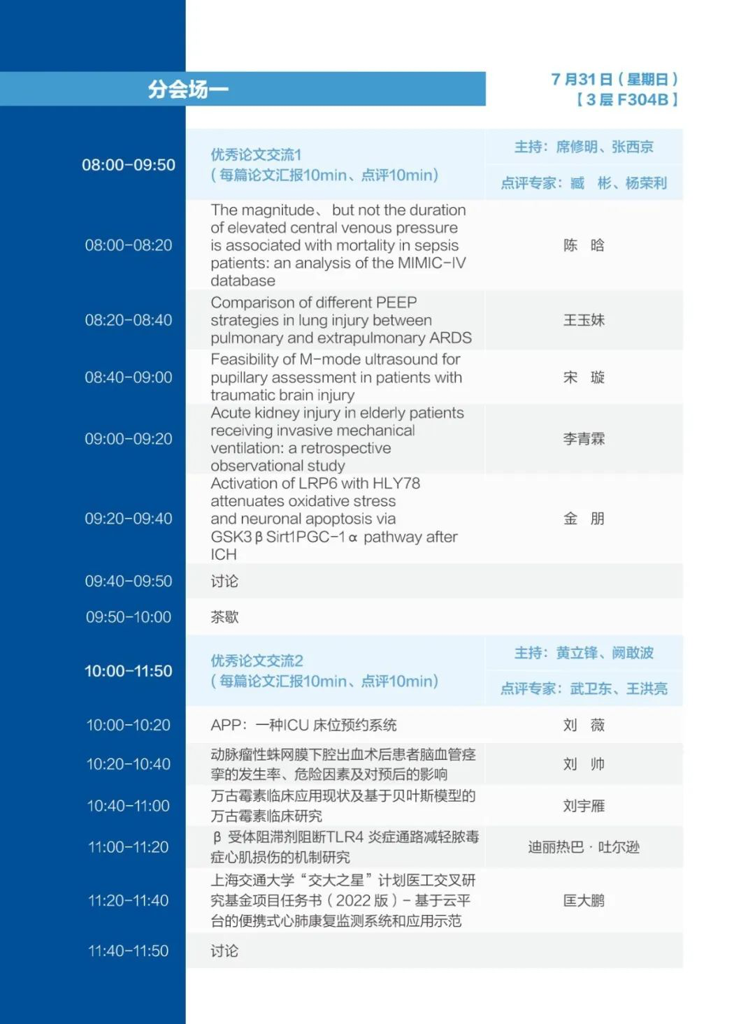 第五届中国危重病医学研究论坛&第五届中国重症治疗技术大会