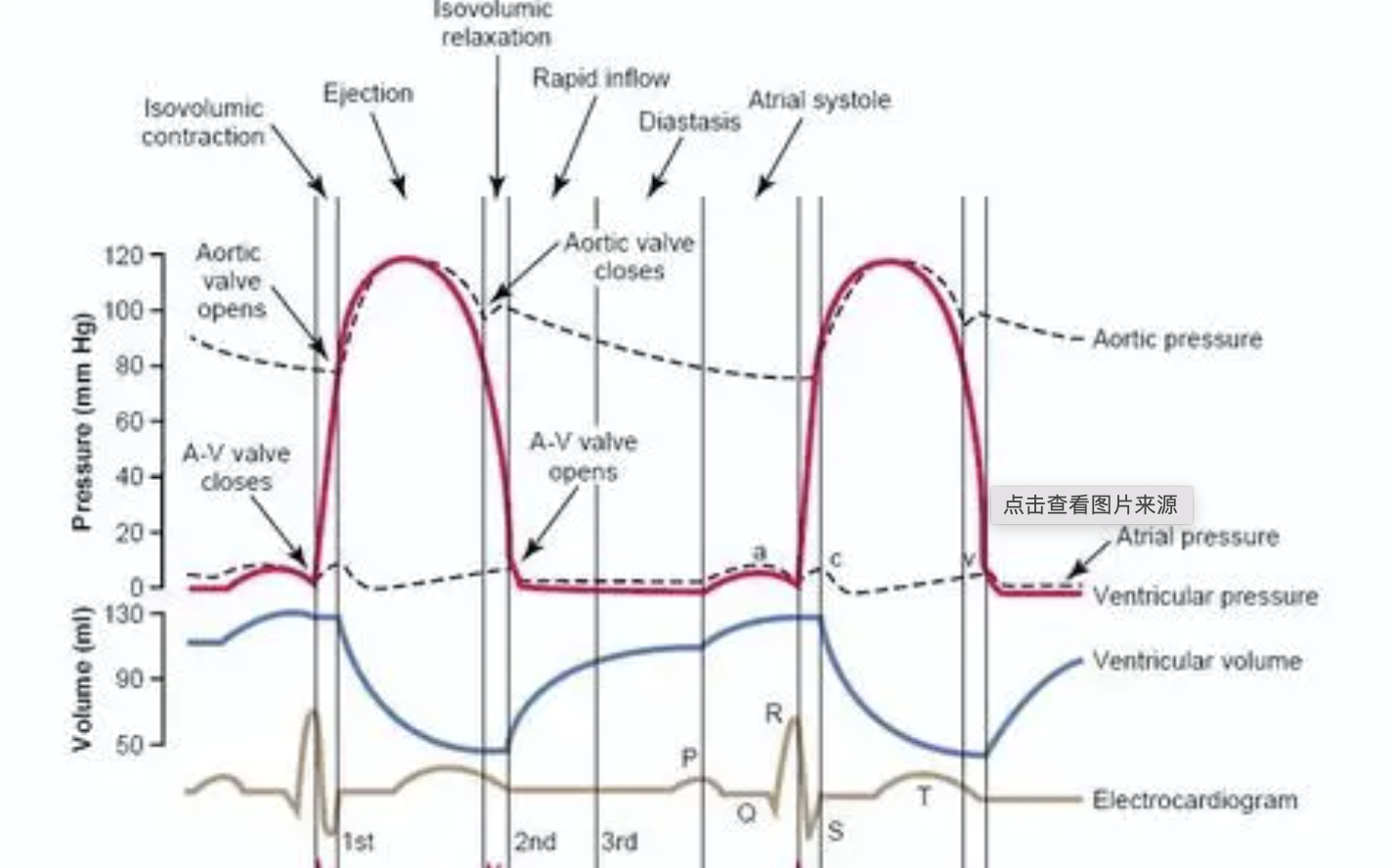 每日一题_2022.08.14