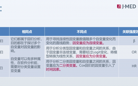 《队列研究的临床应用》系列课：11_Cox回归