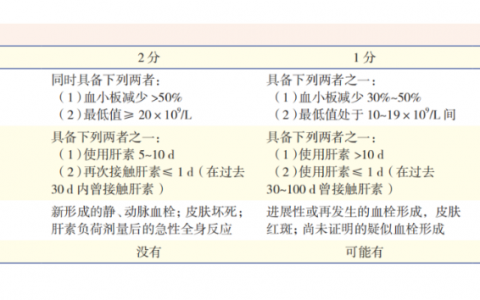 每日一题_2022.09.22