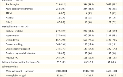 NEJM：血流储备分数和血管内超声成像指导PCI的比较