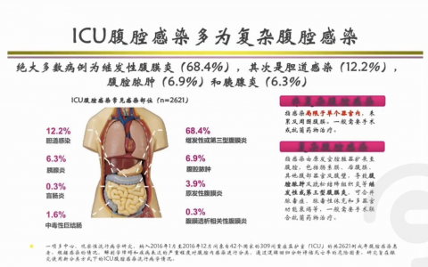 腹腔感染抗生素的经验性使用_福建林建东