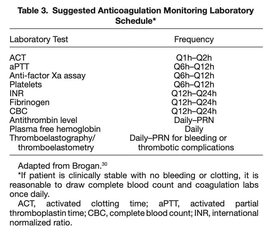 2021 ELSO Adult and Pediatric Anticoagulation Guidelines