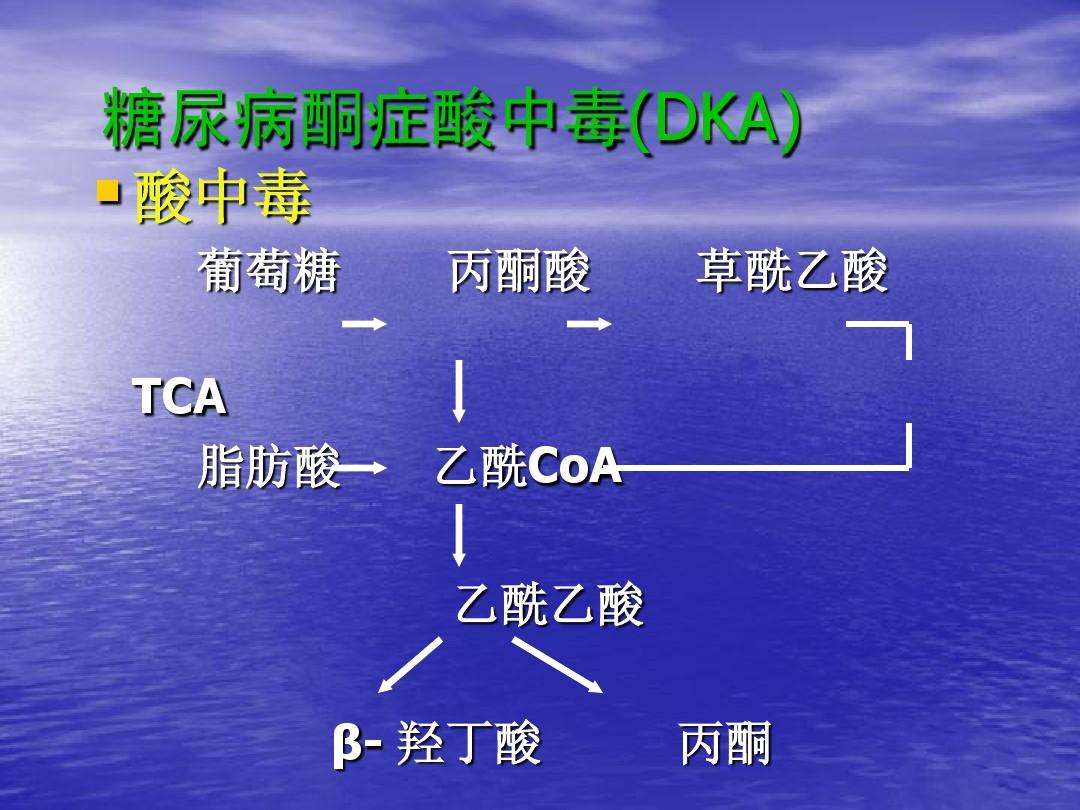 每日一题_2022.10.05