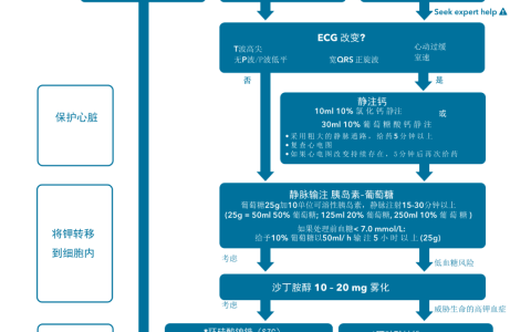 高钾血症的处理